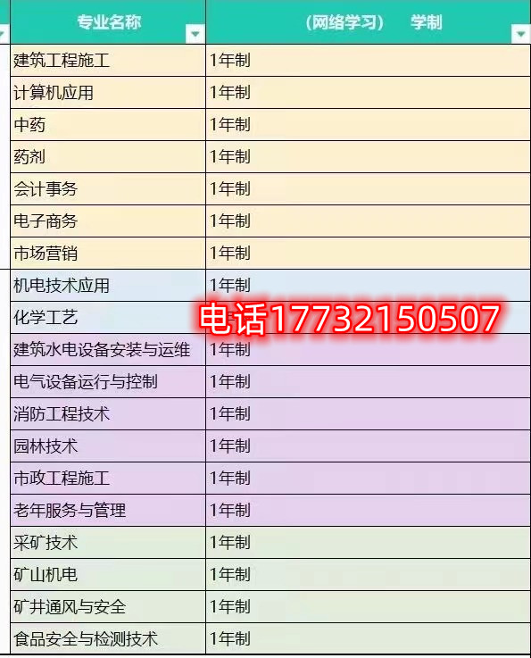 怎樣選擇合適自己的電大中專專業(yè)？