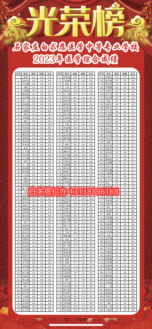 石家莊醫(yī)學(xué)中專學(xué)校哪個(gè)升學(xué)率高？