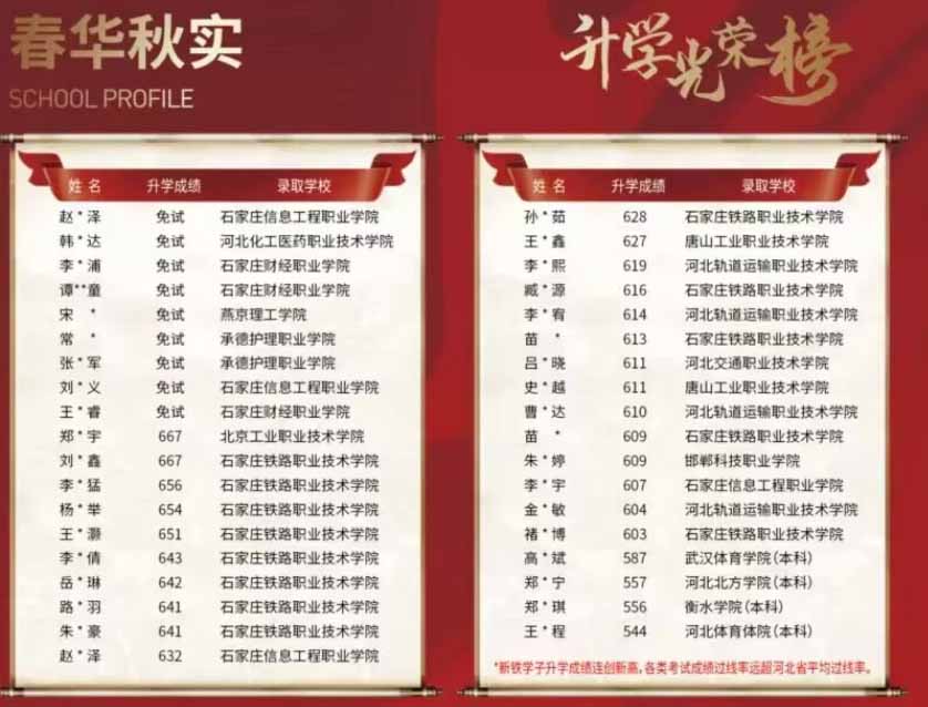 石家莊新鐵職業(yè)高級中學(xué)是正規(guī)的嗎？