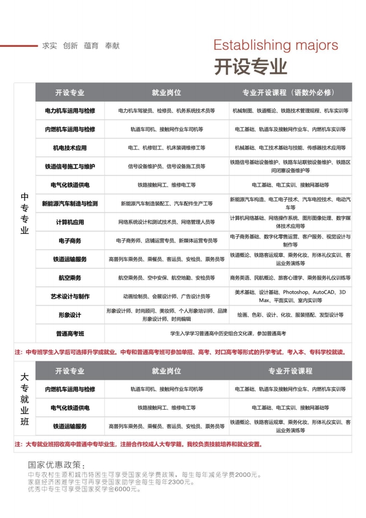 石家莊東華鐵路學(xué)校都有什么專業(yè)？