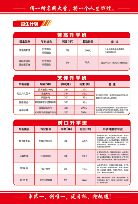 中考落榜不遺憾，職教賽道照樣上重點本科 —— 石家莊教聯(lián)職業(yè)高級中學(xué)