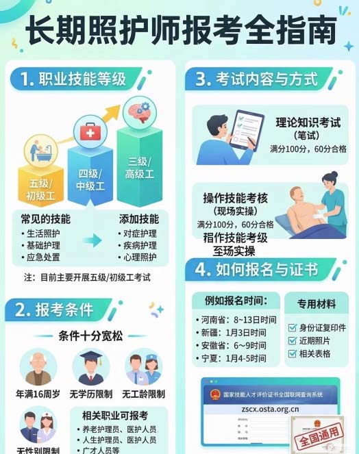 石家莊長(zhǎng)期照護(hù)師證書在哪里考