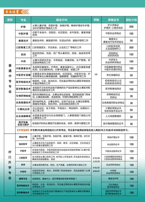 2026 年河北同仁醫(yī)學(xué)中等專業(yè)學(xué)校招生簡章及招生條件